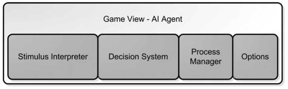 game view AI